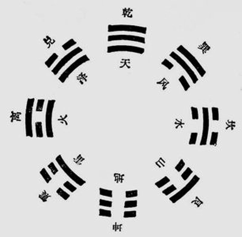 周易占卜：传统文化中的智慧之光