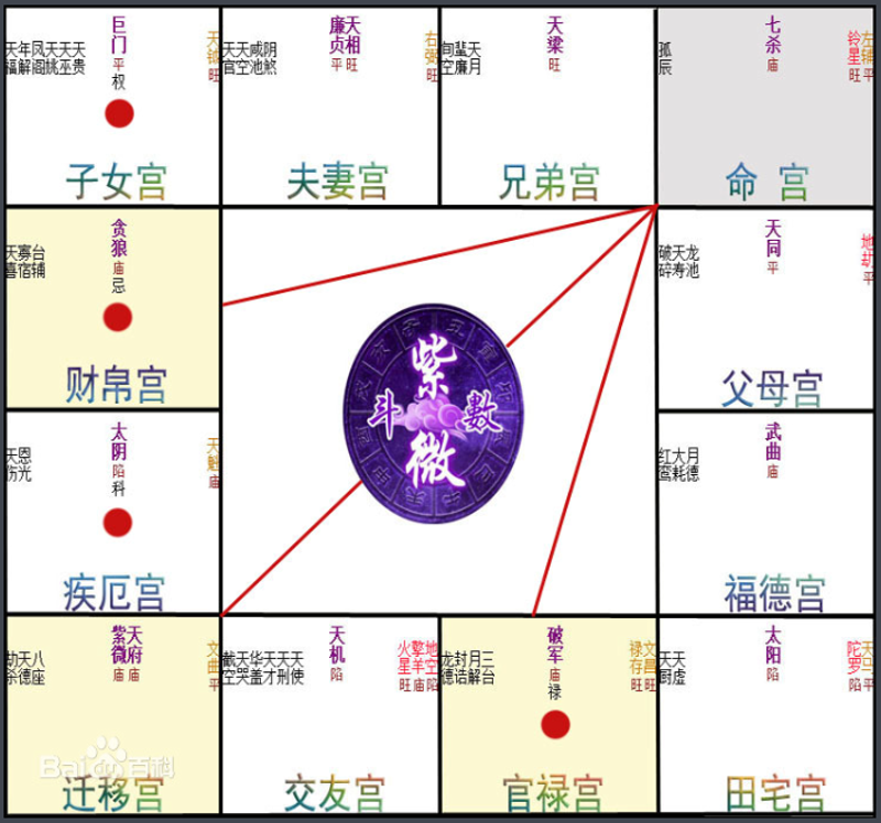 在线算命：新时代的新体验